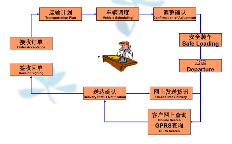 吴江震泽直达道孚物流公司,震泽到道孚物流专线